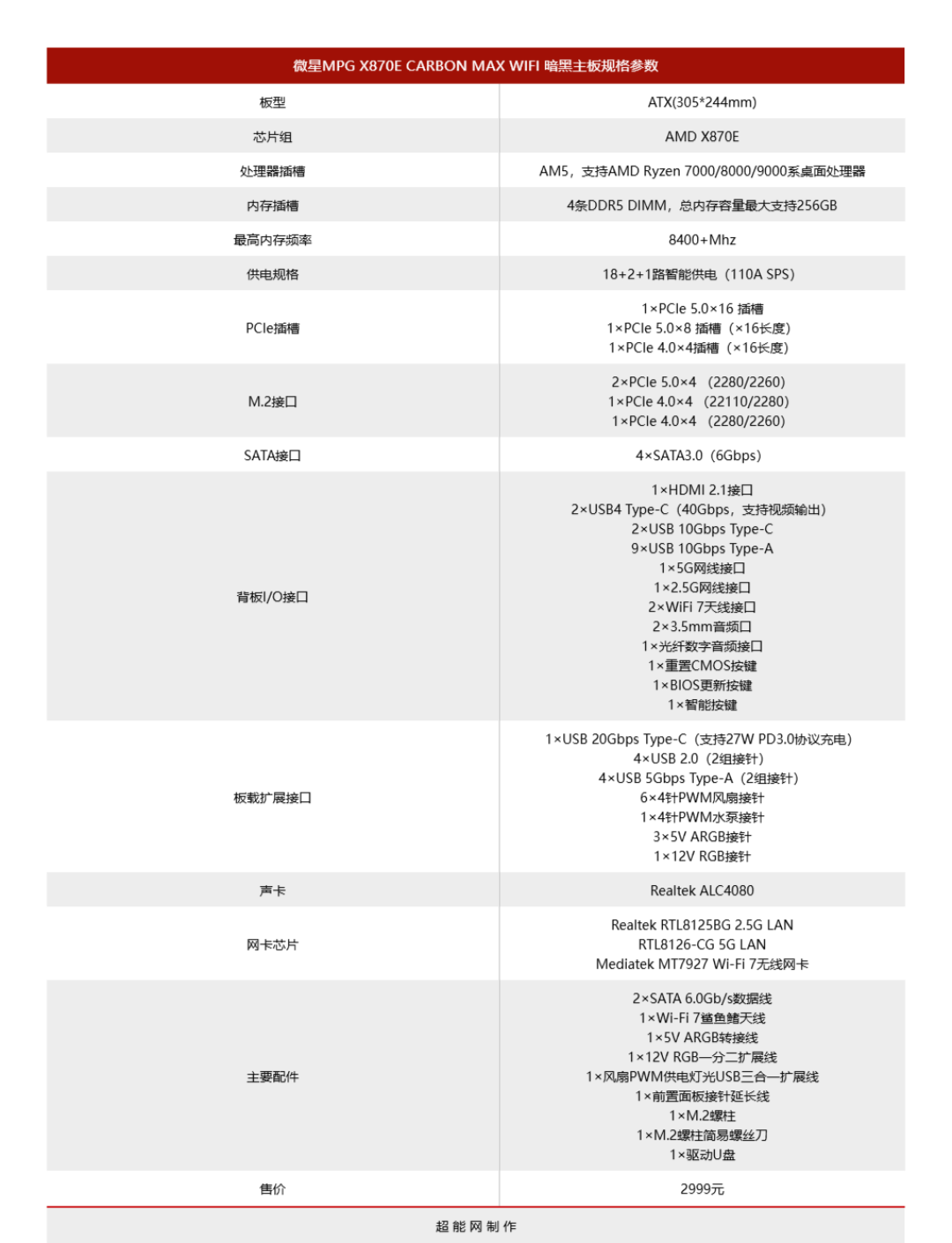 微星X870E CARBON MAX暗黑主板评测：平整焊接工艺，对刺客焊点说再见