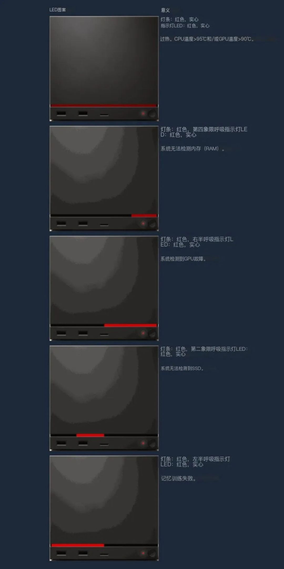 Steam Machine惊现“死亡红线”：开机20分钟遇GPU故障