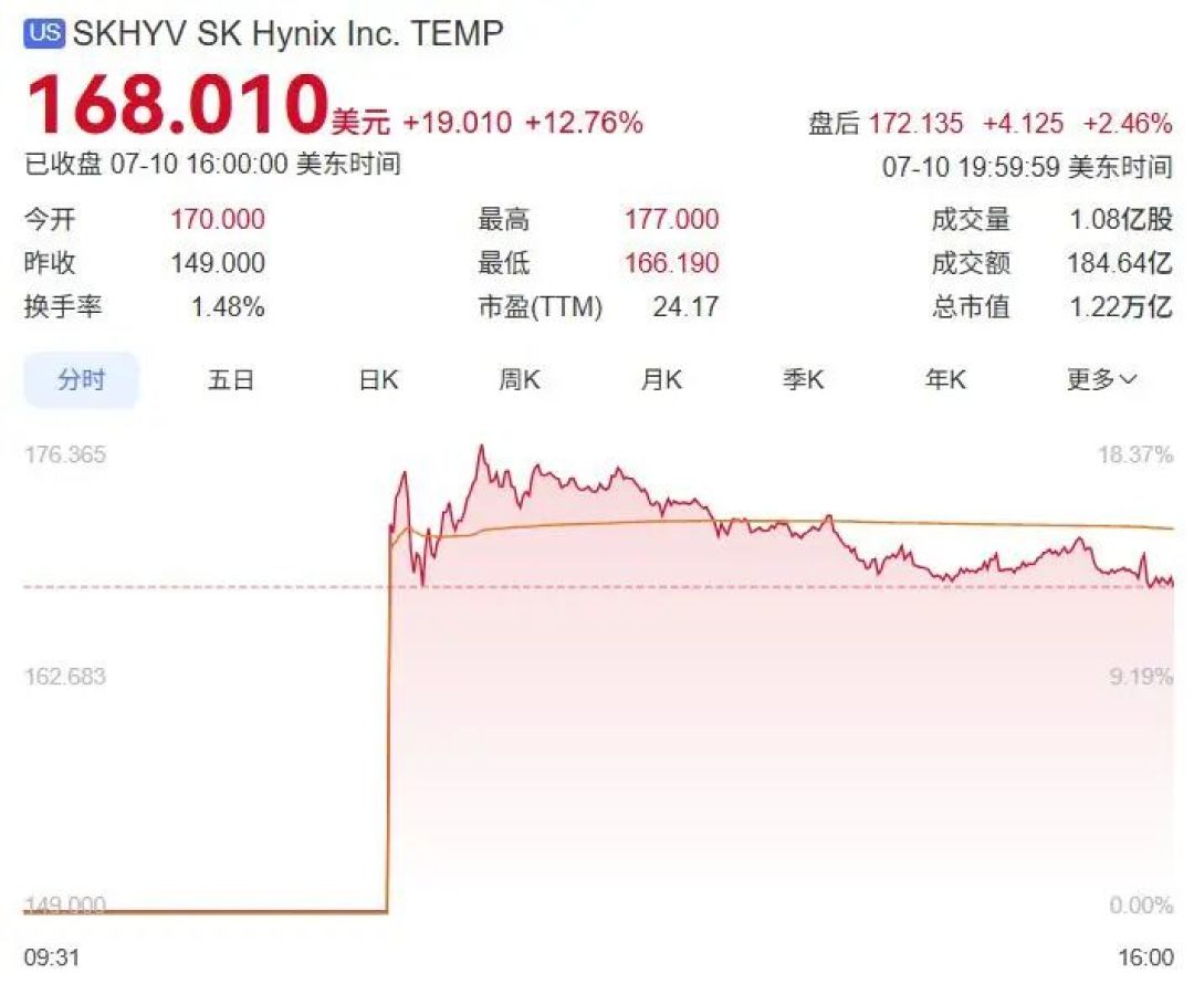 SK海力士:史上最严重内存短缺明年到来,将持续到2030年!