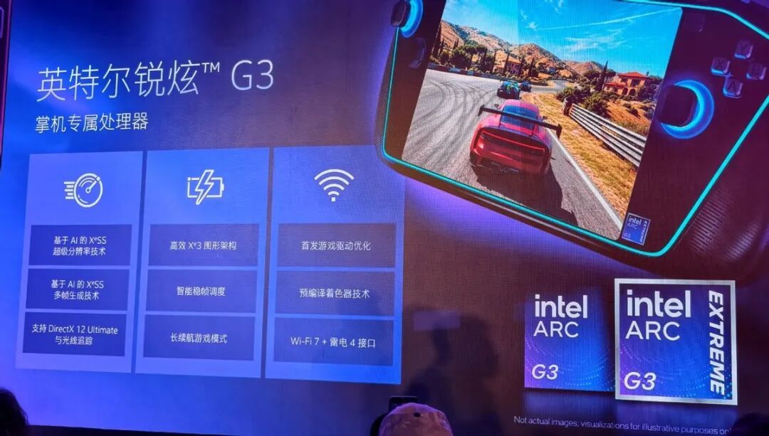 Intel锐炫G3掌机玩出花儿:戴上XR眼镜 走入理想汽车