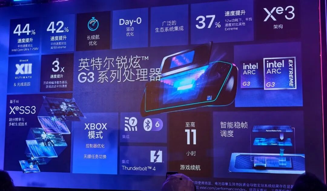 Intel锐炫G3掌机玩出花儿:戴上XR眼镜 走入理想汽车