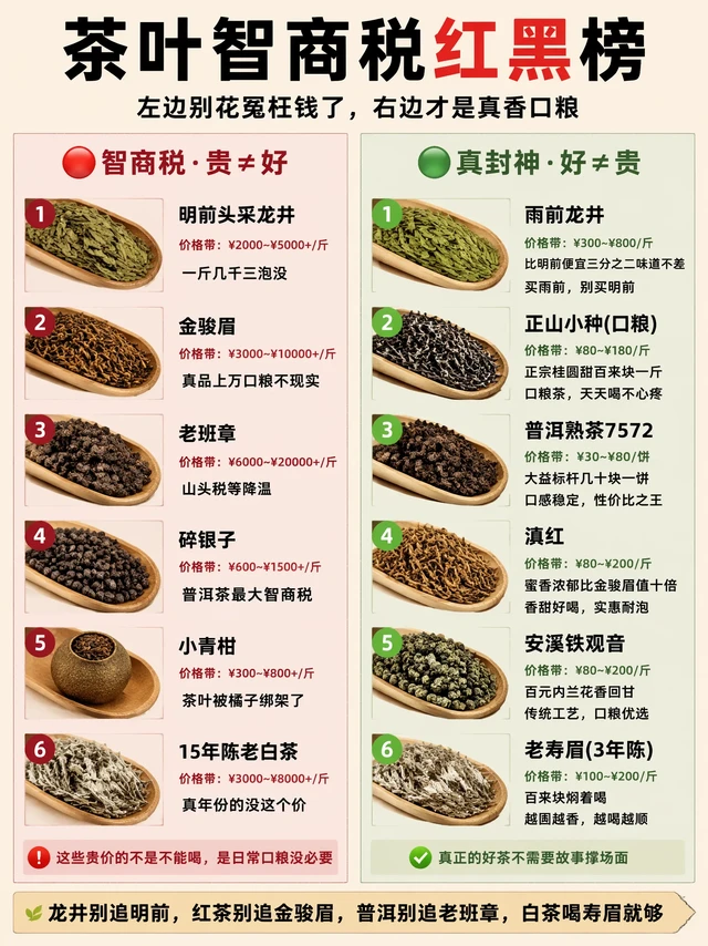 茶叶智商税红黑榜，6 种贵的不值，6 种便宜的封神，你喝过几个？