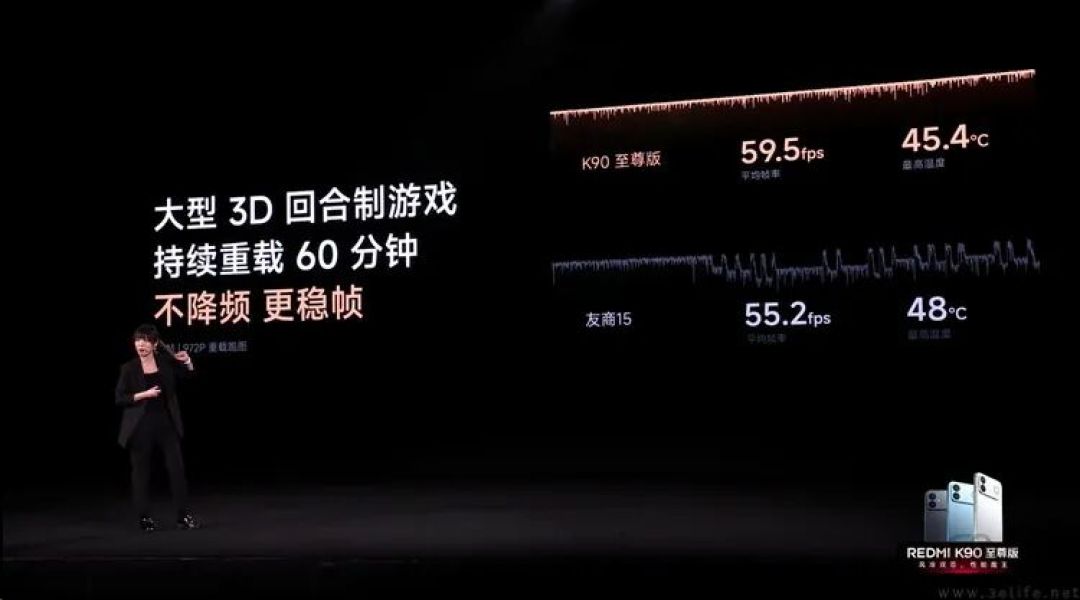 做出2799起的K90 至尊版，REDMI凭什么？