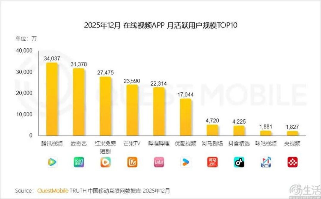 取代抖音与西瓜视频,抖音精选要“上位”