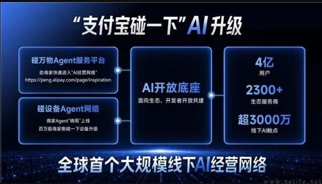 支付宝“碰一下”完成AI升级，用户数突破四亿