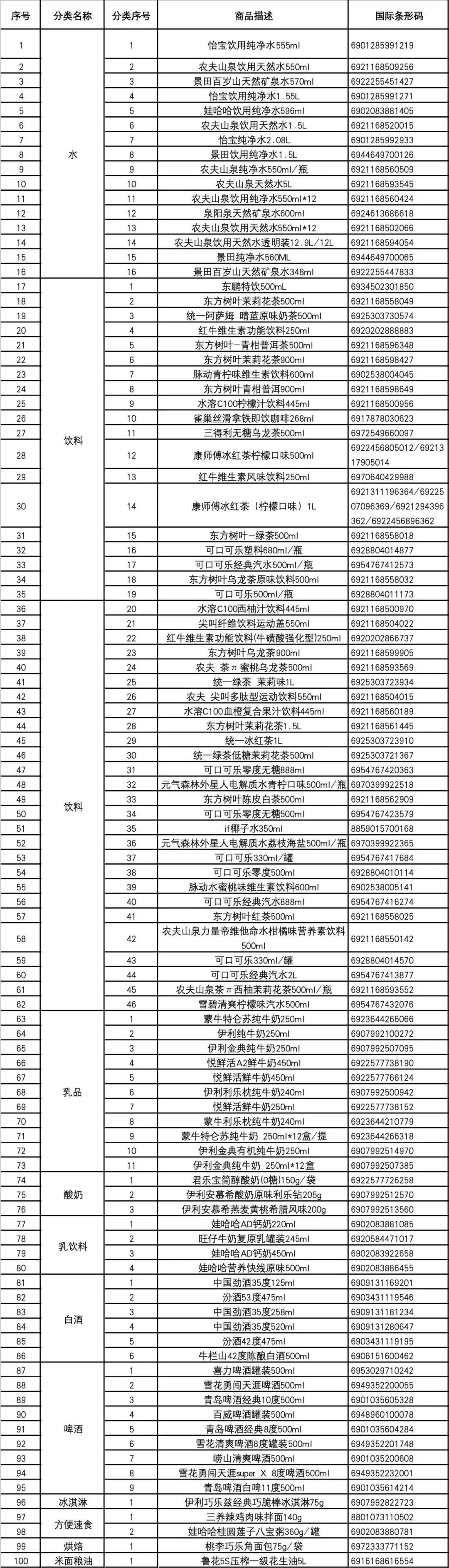 2025便利店畅销品名单出炉:62个单品为水饮,农夫山泉独占18席