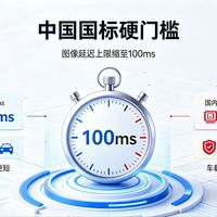 60毫秒 vs 200毫秒：你的电子后视镜画面“慢”了多少？