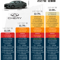 8027款奇瑞艾瑞泽8不同版本区别