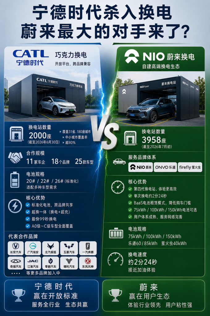 新能源车