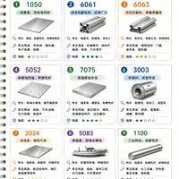 机械人存好❗9种常用铝合金选型对照表｜再也不挑错