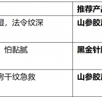 抗老护肤品:谷雨山参胶原霜Provs黑金针胶原弹vs山参喷雾