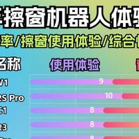 擦玻璃神器哪样的最好？26年全网热门擦窗户神器十款排名选购推荐