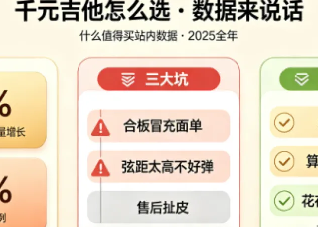 2026年1000元内吉他推荐哪款？4款高性价比型号对比，选它省300元