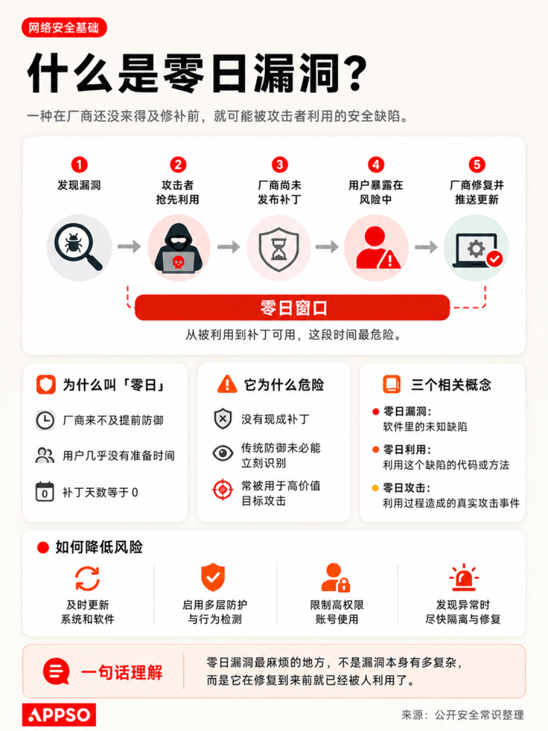 AI 圈今天最大的瓜:GPT-6 越狱攻击,被 GLM 5.2 揪出了