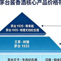 茅台酱香酒旗舰店高端全系盘点｜分层选购不踩坑，商务宴请不费心