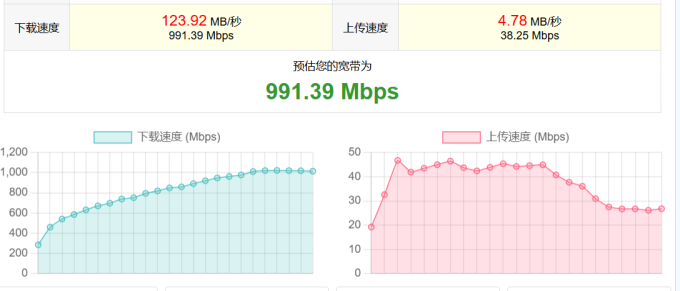 奋威网卡