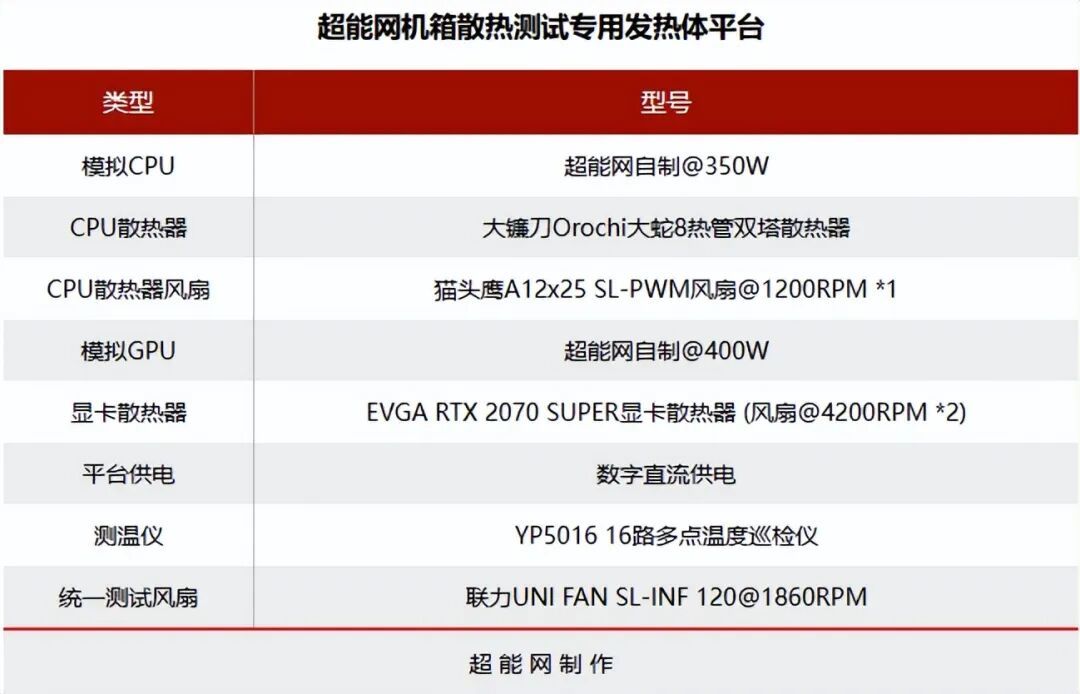 微星MPG VIXTA 300R PZ评测：架空设计兼具造型实用,全景玻璃一览无遗