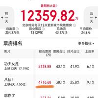 八仙幕后、群星口碑 | 看电影7.24日报