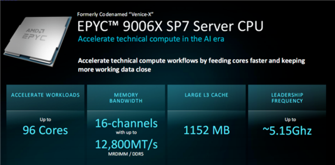 全球首款2nm服务器CPU!AMD EPYC Venice发布:2030亿晶体管、256核512线程