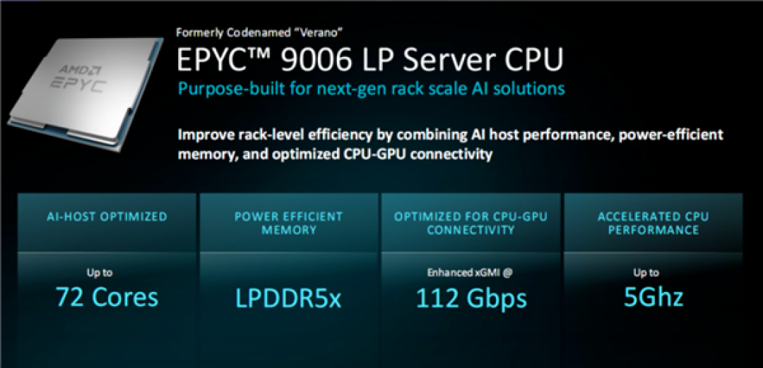 全球首款2nm服务器CPU!AMD EPYC Venice发布:2030亿晶体管、256核512线程