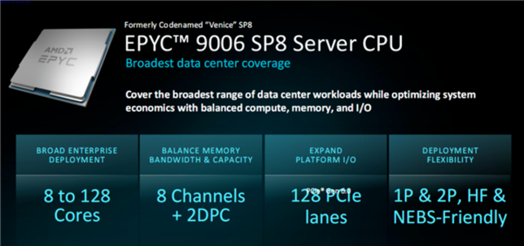 全球首款2nm服务器CPU!AMD EPYC Venice发布:2030亿晶体管、256核512线程