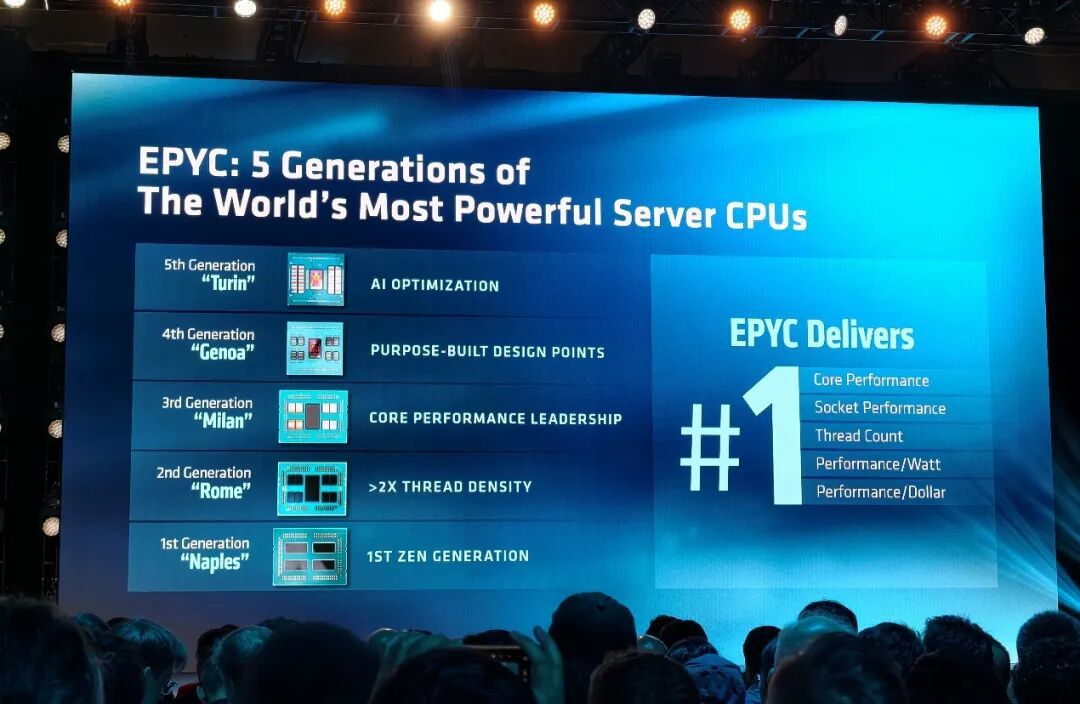 AMD Zen6架构全球首发！512线程、24通道内存睥睨天下
