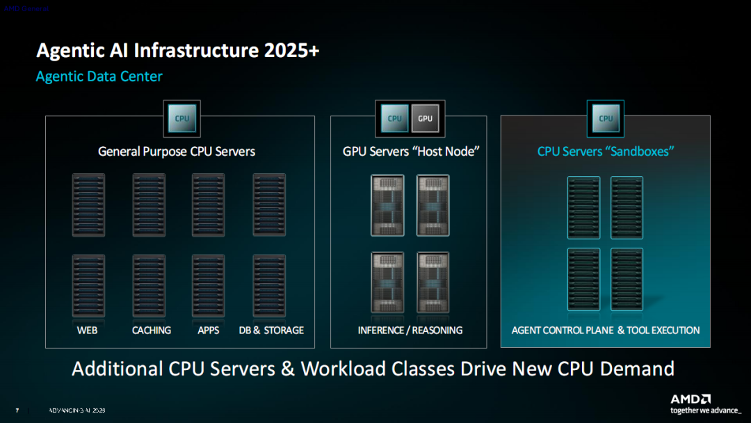 AMD Zen6架构全球首发！512线程、24通道内存睥睨天下