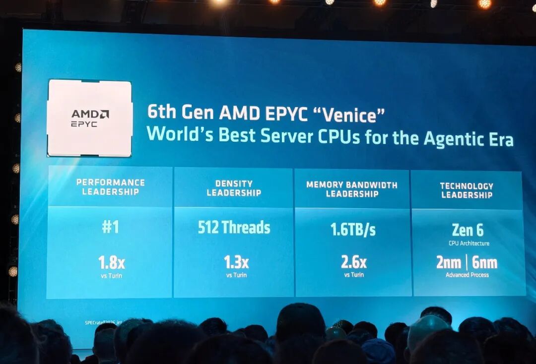 AMD Zen6架构全球首发！512线程、24通道内存睥睨天下