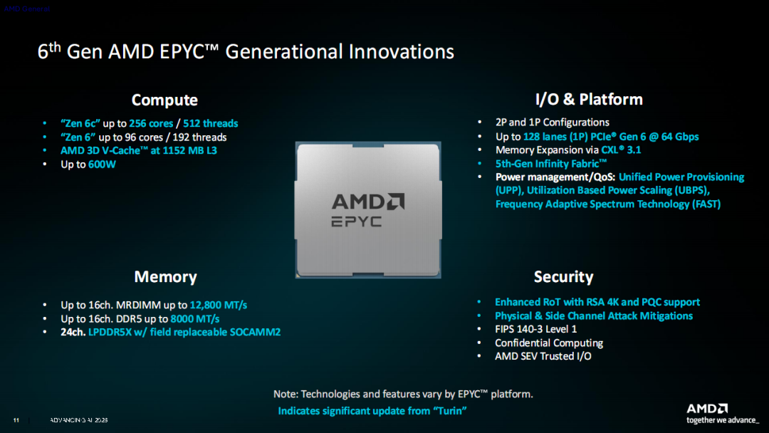 AMD Zen6架构全球首发！512线程、24通道内存睥睨天下