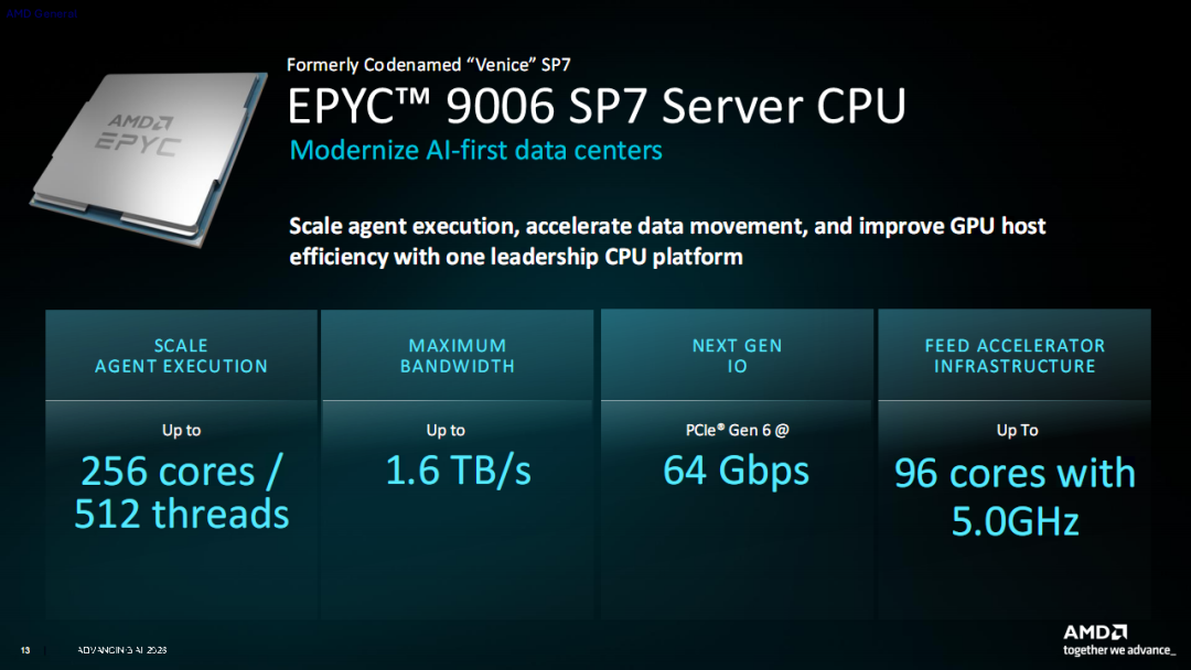 AMD Zen6架构全球首发！512线程、24通道内存睥睨天下