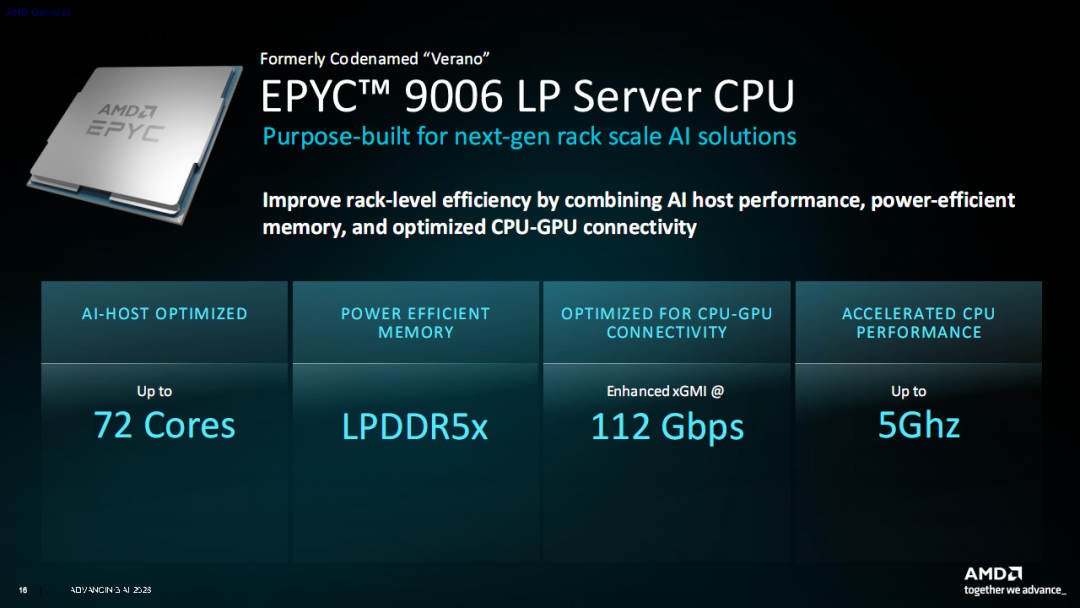 AMD Zen6架构全球首发！512线程、24通道内存睥睨天下