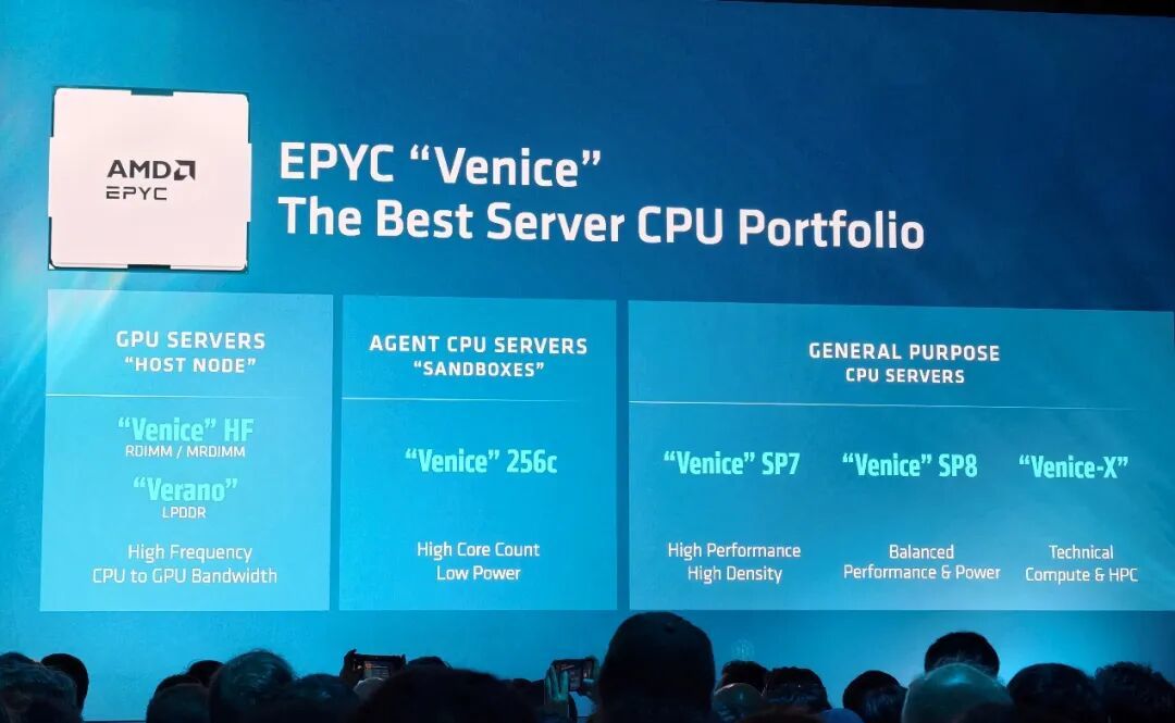 AMD Zen6架构全球首发！512线程、24通道内存睥睨天下