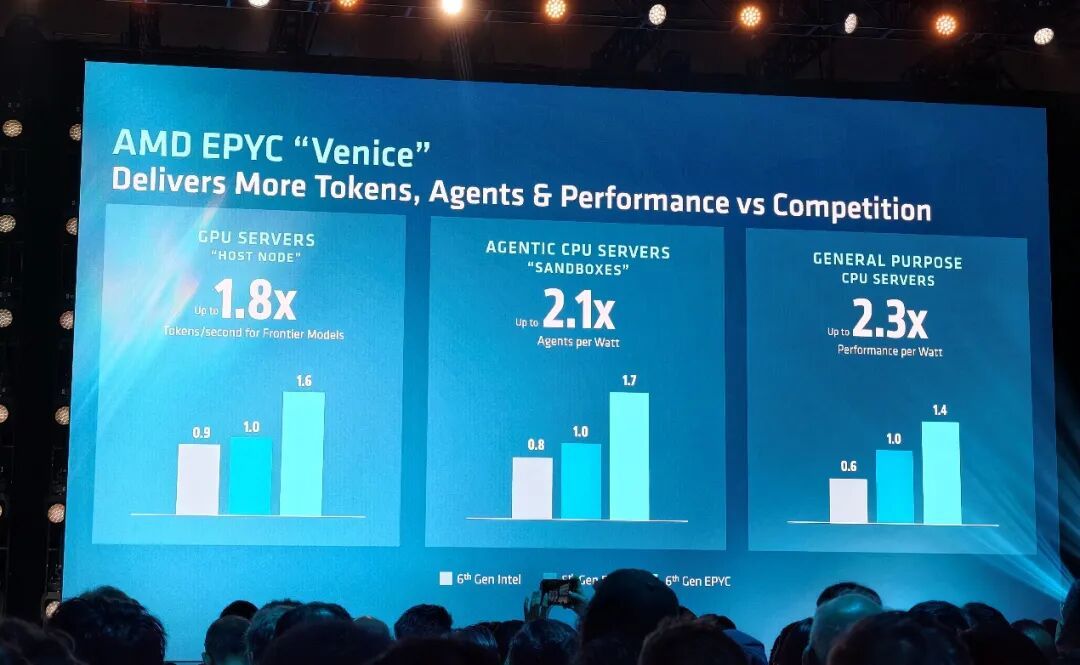 AMD Zen6架构全球首发！512线程、24通道内存睥睨天下