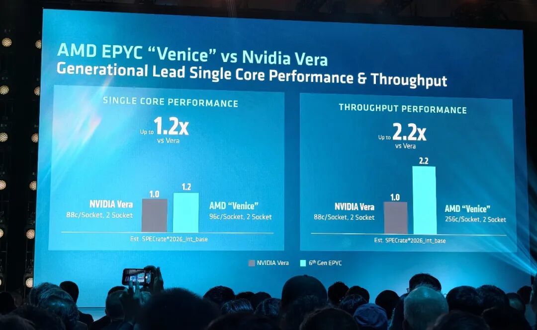 AMD Zen6架构全球首发！512线程、24通道内存睥睨天下