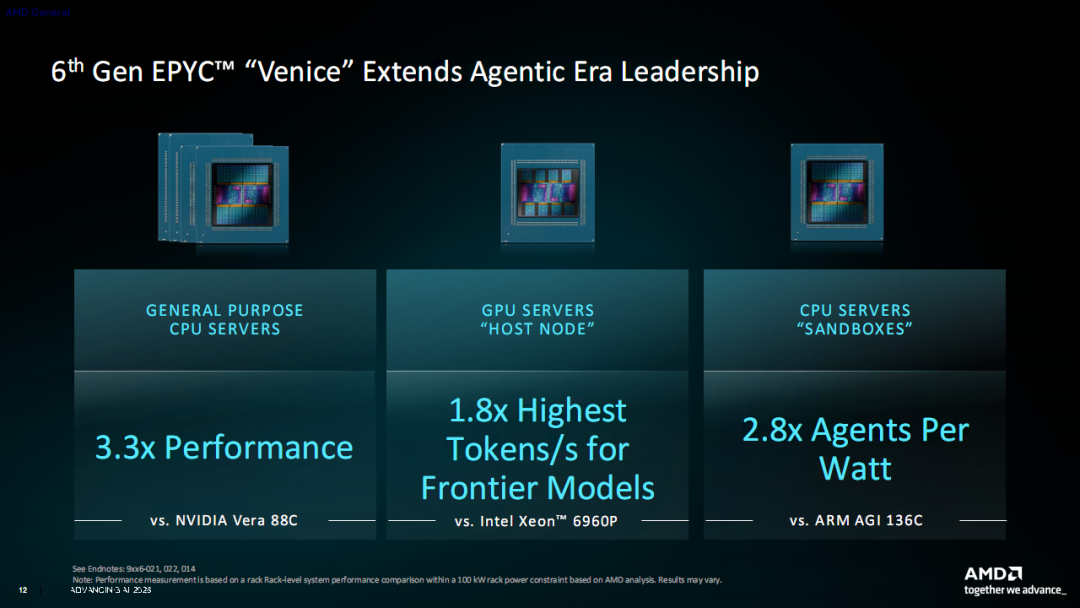 AMD Zen6架构全球首发！512线程、24通道内存睥睨天下