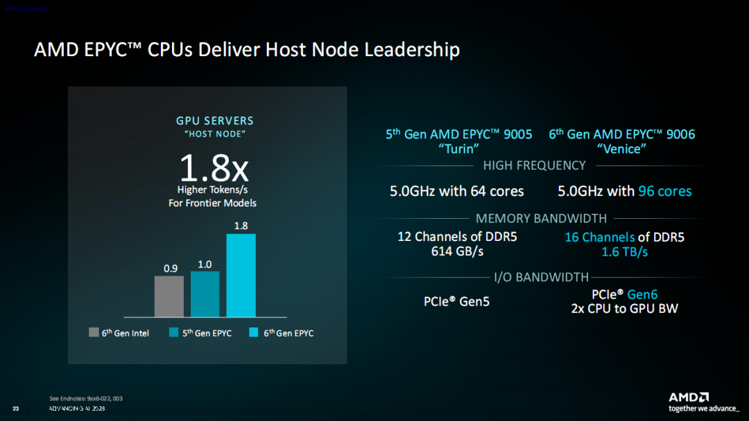 AMD Zen6架构全球首发！512线程、24通道内存睥睨天下