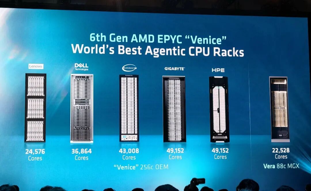 AMD Zen6架构全球首发！512线程、24通道内存睥睨天下