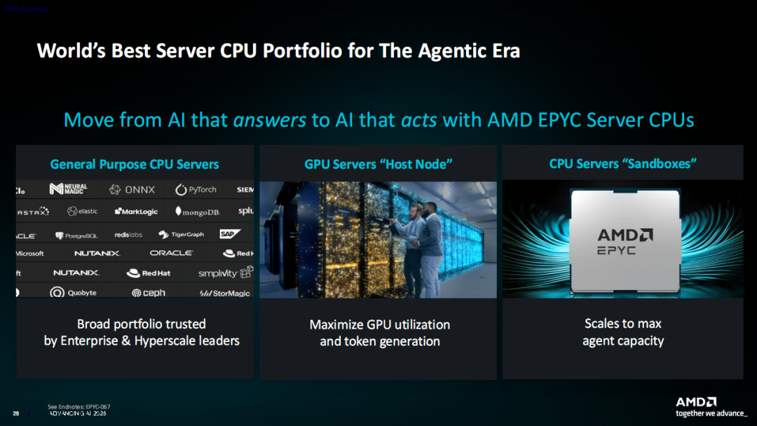 AMD Zen6架构全球首发！512线程、24通道内存睥睨天下