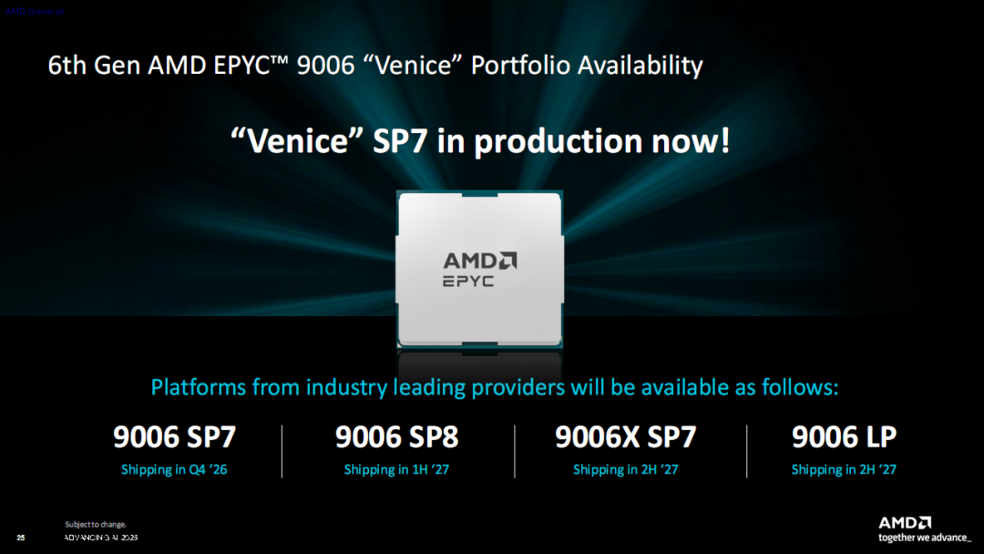 AMD Zen6架构全球首发！512线程、24通道内存睥睨天下