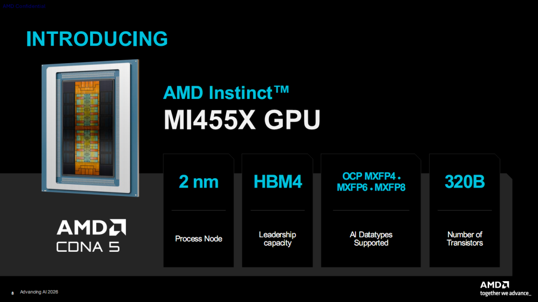 AMD发布全新GPU!3200亿晶体管配432GB HBM4内存