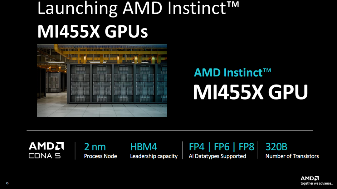 AMD发布全新GPU!3200亿晶体管配432GB HBM4内存