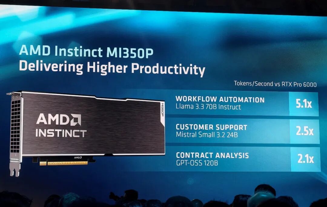 AMD发布全新GPU!3200亿晶体管配432GB HBM4内存