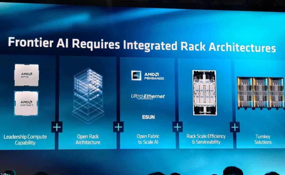 AMD在一个机架塞了90颗2nm芯片、31TB HBM4内存
