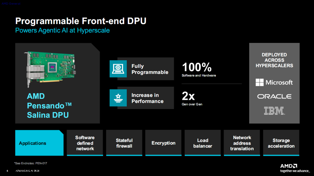 AMD在一个机架塞了90颗2nm芯片、31TB HBM4内存