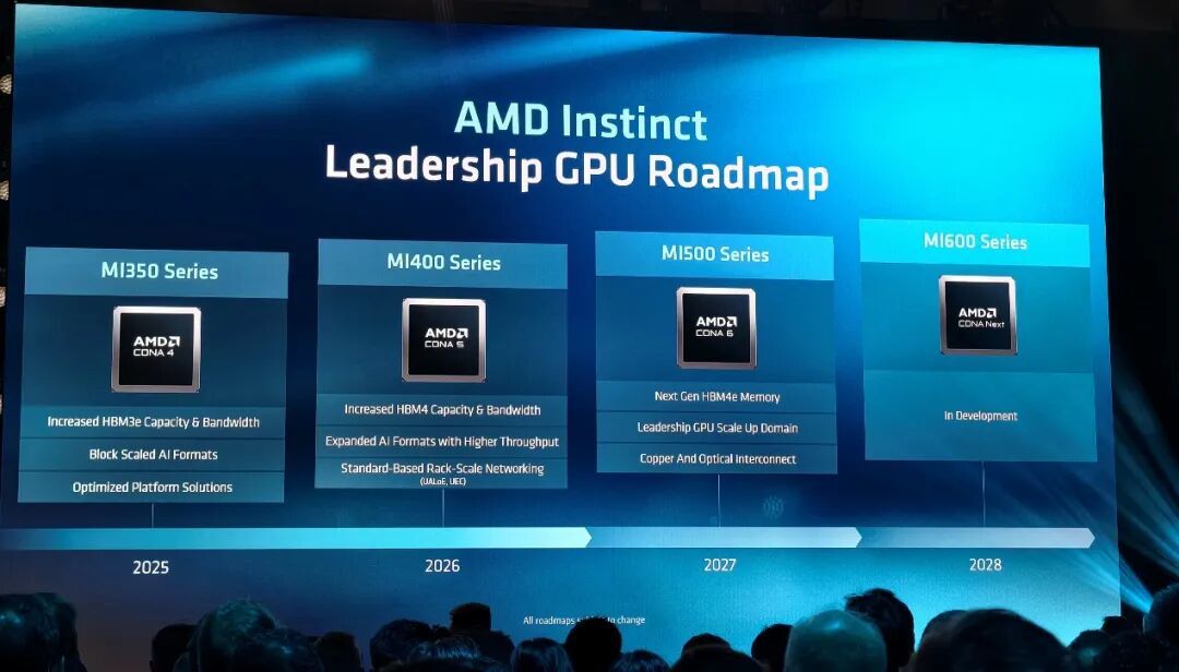 AMD官宣Zen8架构发布时间！GPU要提升2000倍