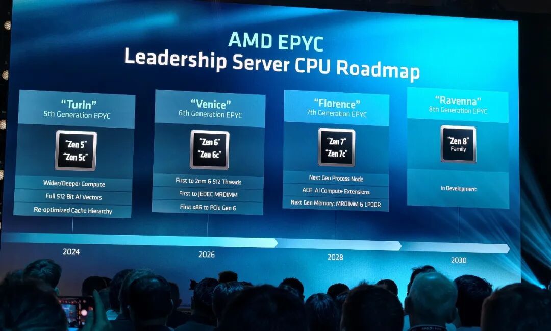 AMD官宣Zen8架构发布时间！GPU要提升2000倍