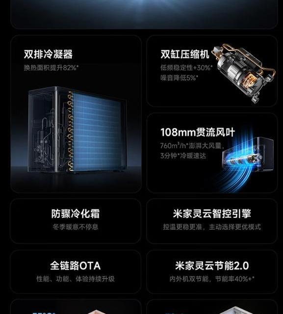 创维2匹新一级能效真省电还是噱头?格力美的海尔横评看完你就懂了