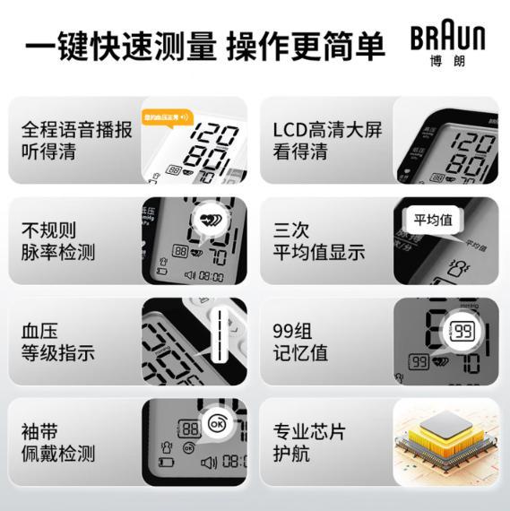 血压计误差从何而来？误差防护与设备精度——博朗的综合解决方案