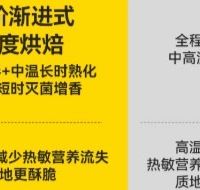 狗粮品牌热门榜单有哪些好的?希喂、格林佩芙适合想长肉的狗狗吗