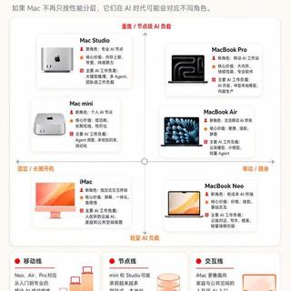 8GB的Mac还能买吗？2026年苹果电脑内存选购指南